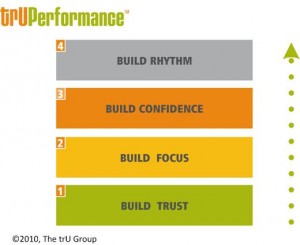 trU Performance - Build Rhythm, Confidence, Focus, Trust