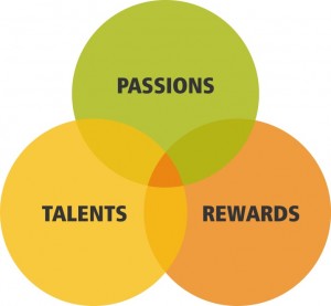 trU You - Passions, Talents, Rewards